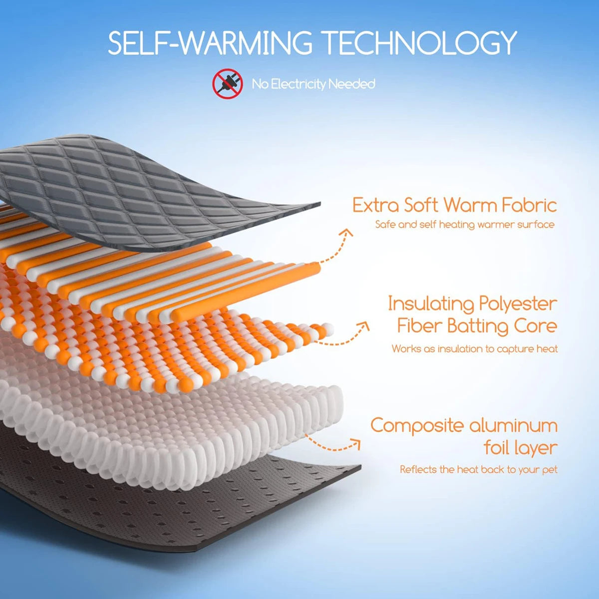 Self-Heating Pet Mat